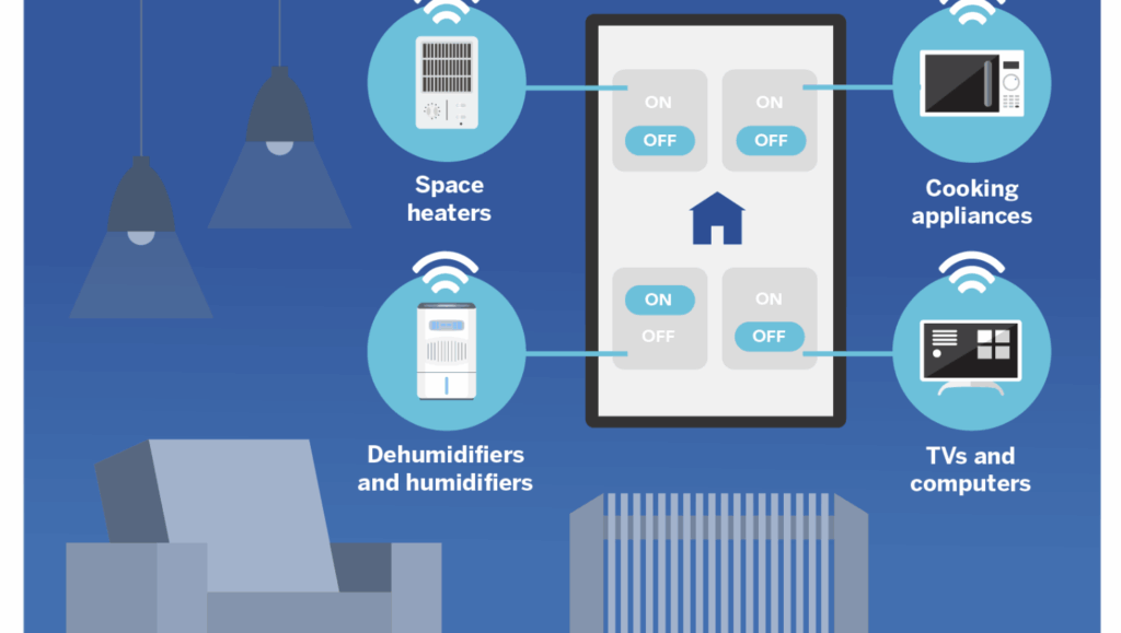 10 Smart Home Gadgets to Save Energy & Slash Your Electricity Bill