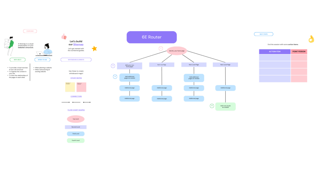 Step-by-Step Guide: How to Set Up Your Xfinity Gateway