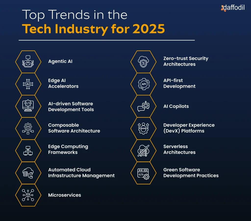 Emerging Smart Technology Trends to Watch in 2025