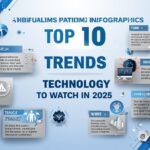 Top 10 AI Trends in Technology to Watch in 2025